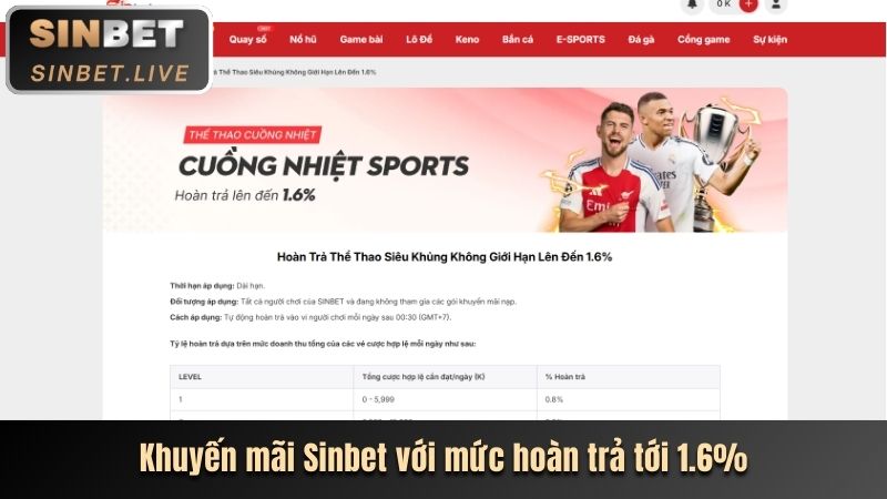 Tổng quan chi tiết về Sinbet, nhà cái chơi bắn cá đổi thưởng uy tín